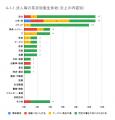 8月の炎上分析データ公開！炎上件数、241件（調utf-8
