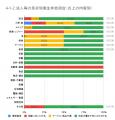 8月の炎上分析データ公開！炎上件数、241件（調utf-8