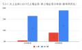 8月の炎上分析データ公開！炎上件数、241件（調utf-8