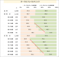 80代の半数が直面するオーラルフレイル　高齢者utf-8