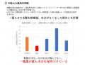サロン品質の効果を科学的に実証