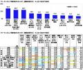 連合調べ　近年の物価上昇による影響　「生活がutf-8