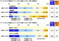 連合調べ　近年の物価上昇による影響　「生活がutf-8