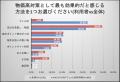 【ウエル活】年間約7.5万円の節約機会損失、利用者の8