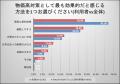 【ウエル活】年間約7.5万円の節約機会損失、利用者の8