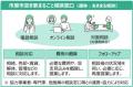【千葉県市原市】「市原市空き家まるごと相談窓口」を