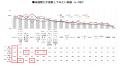 【楽器に関する意識・実態調査2025】シニア女性の楽器