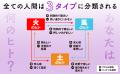 総裁選候補の弱点も、推しの裏の顔も“見た目”から全部