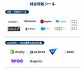 【地方特化】MA運用代行を提供開始｜“続く運用”で見込