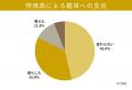 「新政権の経済政策に注目が集まる今、人々の支出傾向