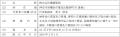 【株式会社横濱聖苑】持分法適用会社の異動（株式譲渡