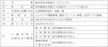 【株式会社横濱聖苑】持分法適用会社の異動（株式譲渡