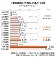 2025年 『車買取会社』 利用実態データ｜オリコン顧客