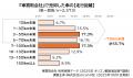 2025年 『車買取会社』 利用実態データ｜オリコン顧客
