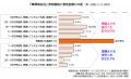 2025年 『車買取会社』 利用実態データ｜オリコン顧客