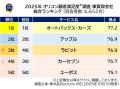 2025年 満足度の高い『車買取会社』ランキング ｜【オ