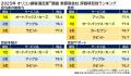 2025年 満足度の高い『車買取会社』ランキング ｜【オ