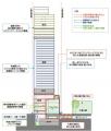 札幌都心部における「大通西４南地区第一種市街地再開