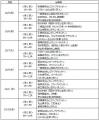 実力ある地方馬・中央馬が集結！3夜連続のダートグレ