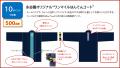 お茶づけ食べて、ほっ♪とするグッズをGet！「食べて 