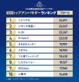 ANGLERS釣船アンバサダー、初回100名の“トップアンバ