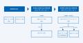 GMOリサーチ&AI、持株会社体制への移行により「GMOプ