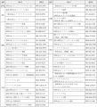 「第9回フードバンクこども応援全国プロジェクト」完