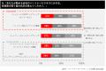 パートナーマーケティング、約7割が価値があると回答