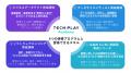 エンジニア・DX人材育成サービス『TECH PLAY Academy