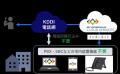 NECプラットフォームズ、オフィスコミュニケーション