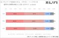【育児・介護休業法改正とテレワークに関する調査】育