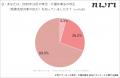 【育児・介護休業法改正とテレワークに関する調査】育