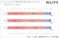 【育児・介護休業法改正とテレワークに関する調査】育