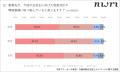【育児・介護休業法改正とテレワークに関する調査】育