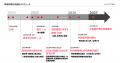 Hacobu、鉄鋼業界の物流課題に関するホワイトペーパー