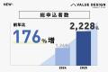 セッション平均満足度92.6%を獲得！2,228名が参加した