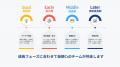 AI × 経営実務で“成長加速”を支援する仮想CxOチーム