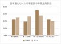 完売続く『百光』の正月限定ボトル、先行抽選販売の応