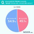 【あなたはどっち派？】54.9％が、物を「捨てられない