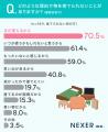 【あなたはどっち派？】54.9％が、物を「捨てられない