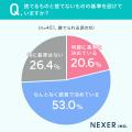 【あなたはどっち派？】54.9％が、物を「捨てられない