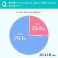 【あなたはどっち派？】54.9％が、物を「捨てられない