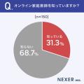 【オンライン家庭教師知っていますか？】高校生以下の