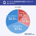【オンライン家庭教師知っていますか？】高校生以下の