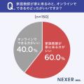 【オンライン家庭教師知っていますか？】高校生以下の