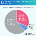 【印象が良いホームページといえば？】7割以上が、情
