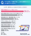 【印象が良いホームページといえば？】7割以上が、情