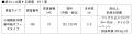 立命館大学BKCインキュベータ　入居者募集