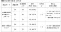立命館大学BKCインキュベータ　入居者募集