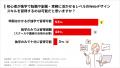 【調査レポート】95%がWebデザインの学習途中で「挫折